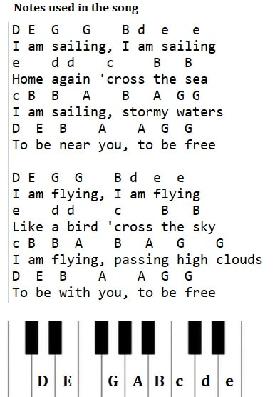 Sailing piano letter notes by Rod Stewart for beginners