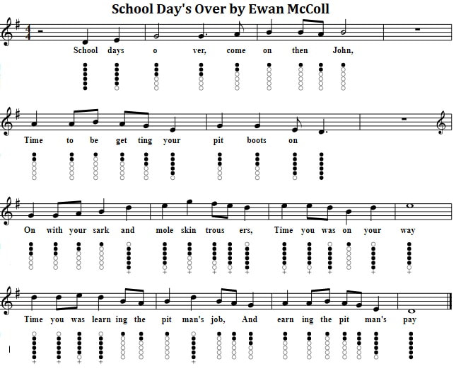 School days over tin whistle tab by Luke Kelly