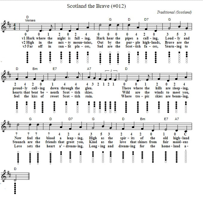 Scotland the brave sheet music in D for tin whistle