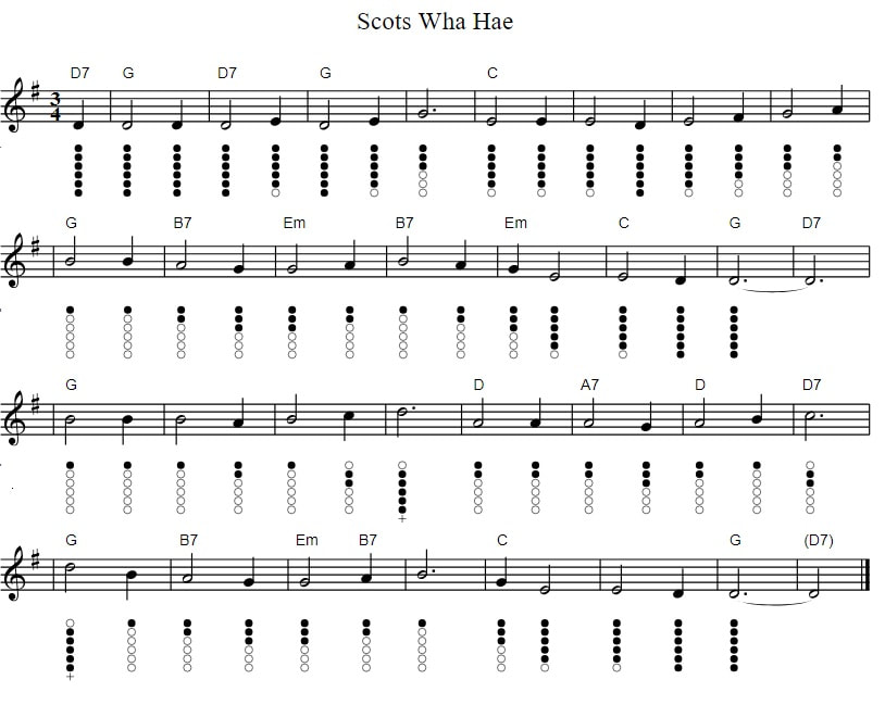 Scots wha hae tin whistle sheet music in G Major with chords