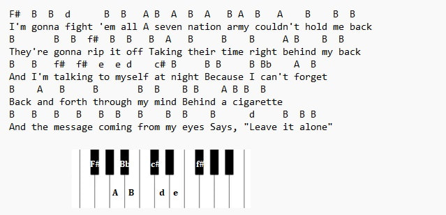 Seven nation army piano keyboard letter notes