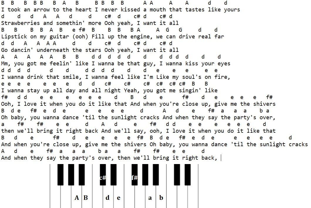 Shivers piano keyboard letter notes by Ed Sheeran