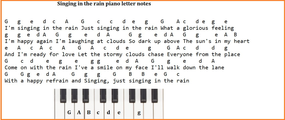 Singing in the rain easy piano letter notes