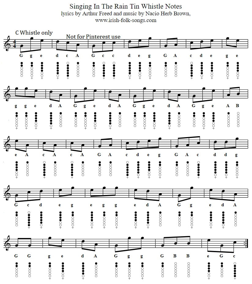 Singing in the rain sheet music in the key of C Major