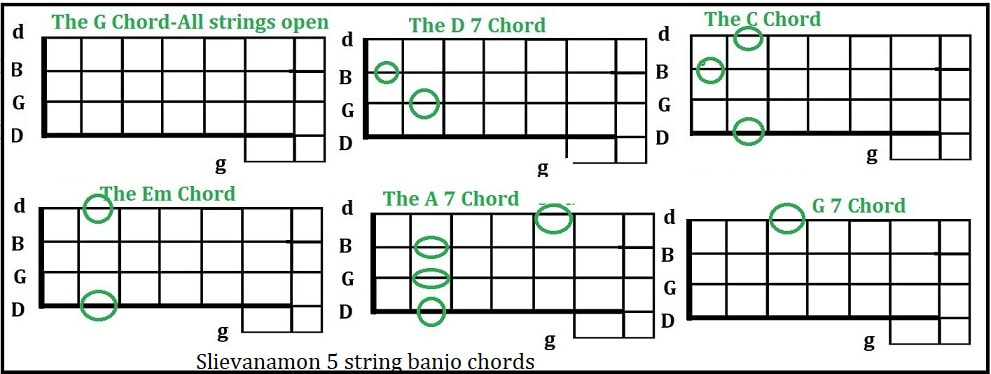 Slievenamon 5 string banjo chords in G Major