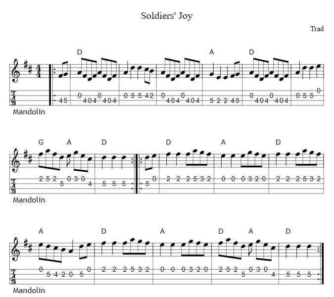 Soldier's joy banjo / mandolin tab