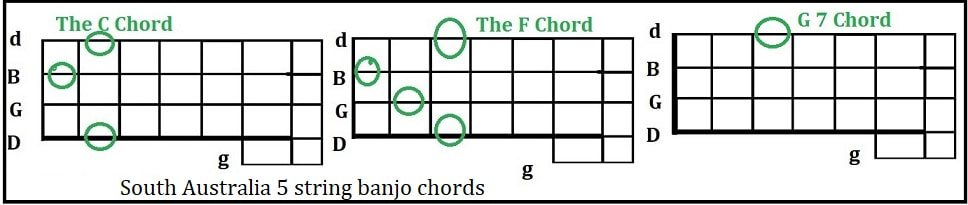 South Australia 5 string banjo chords in C Major