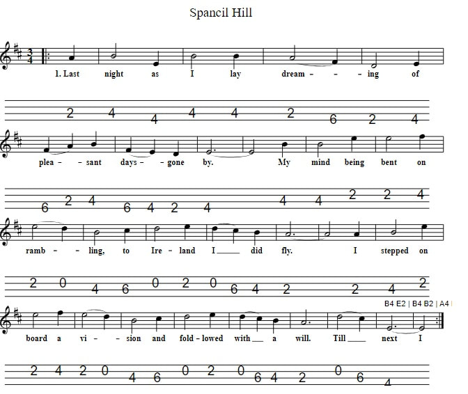 Spancil hill tenor guitar / mandola tab in CGDA