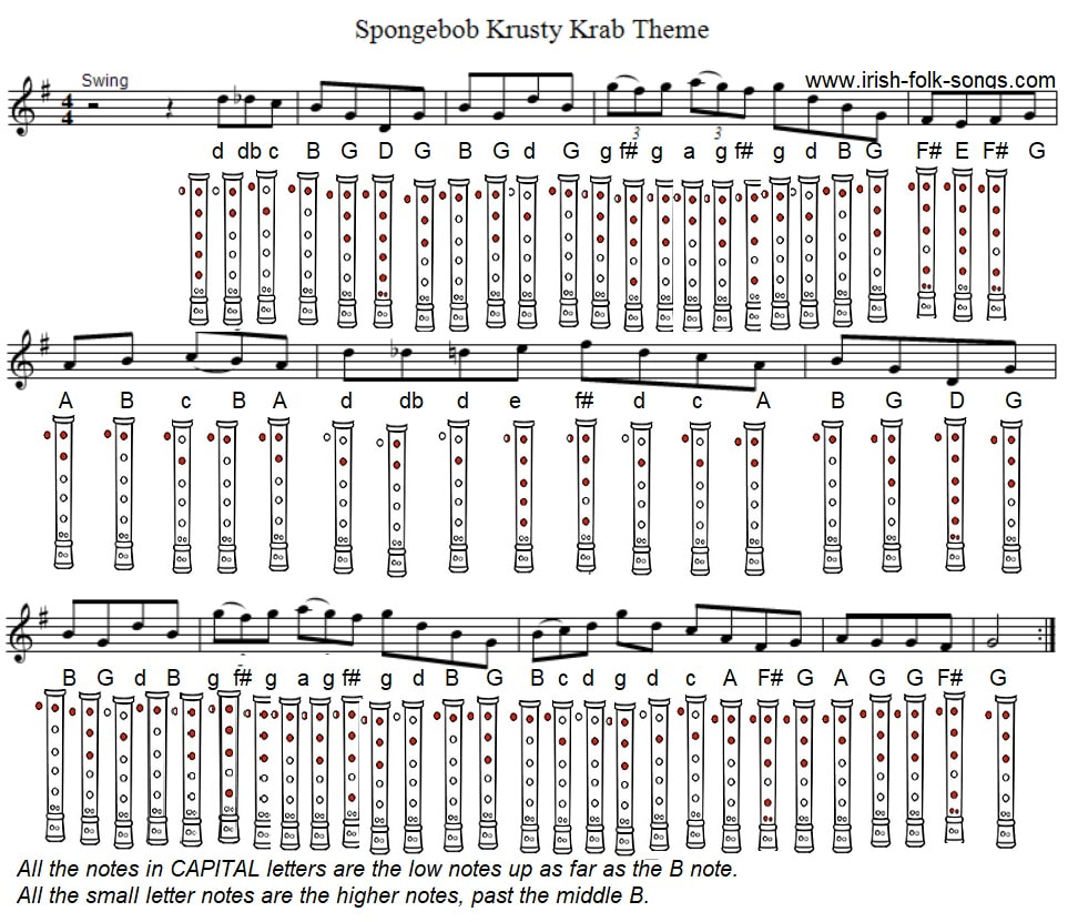 Spongebob squarepants recorder notes finger chart