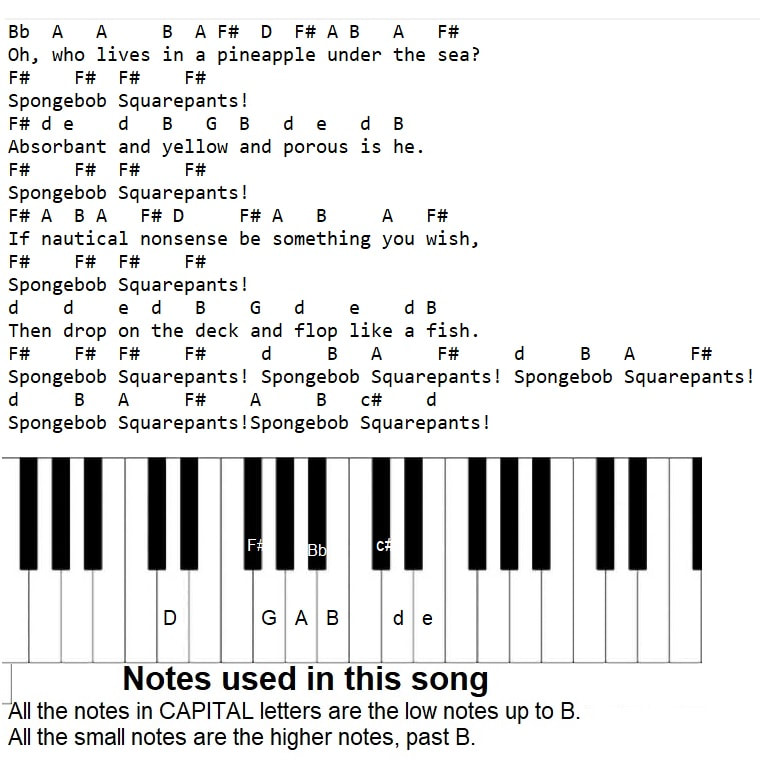 Spungebob Squarepants Piano Letter Notes 