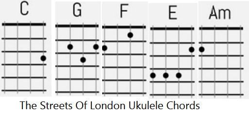 The streets of London ukulele chords