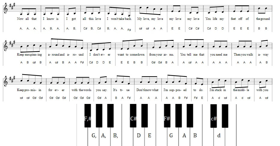 Babymonster Stuck In The Middle Piano Letter Notes