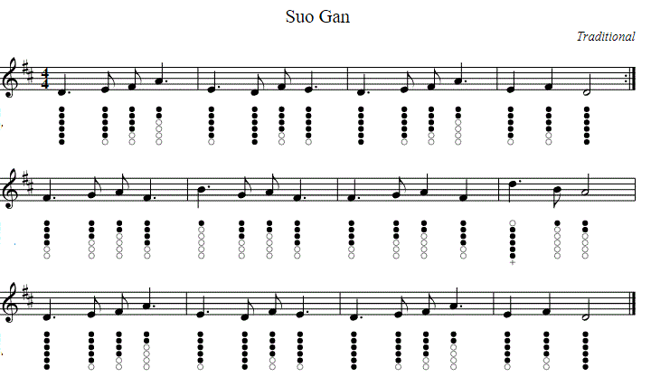 Suo Gân  tin whistle notes in D Major