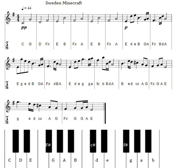 Sweden minecraft piano letter notes