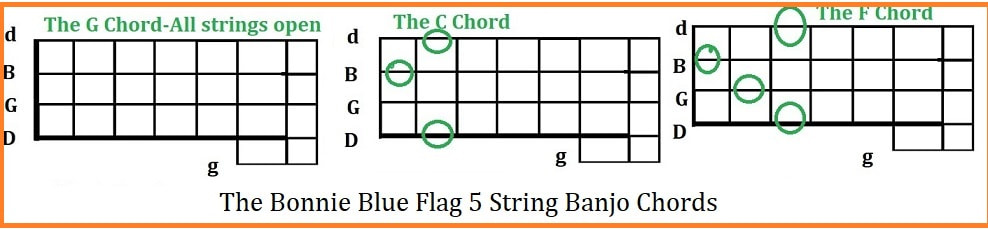 The bonnie blue flag 5 string banjo chords