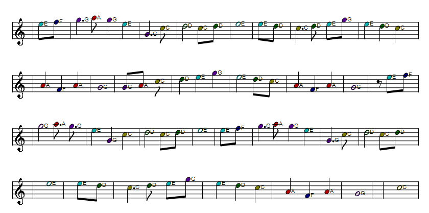 The cliffs of Dooneen full sheet music part two