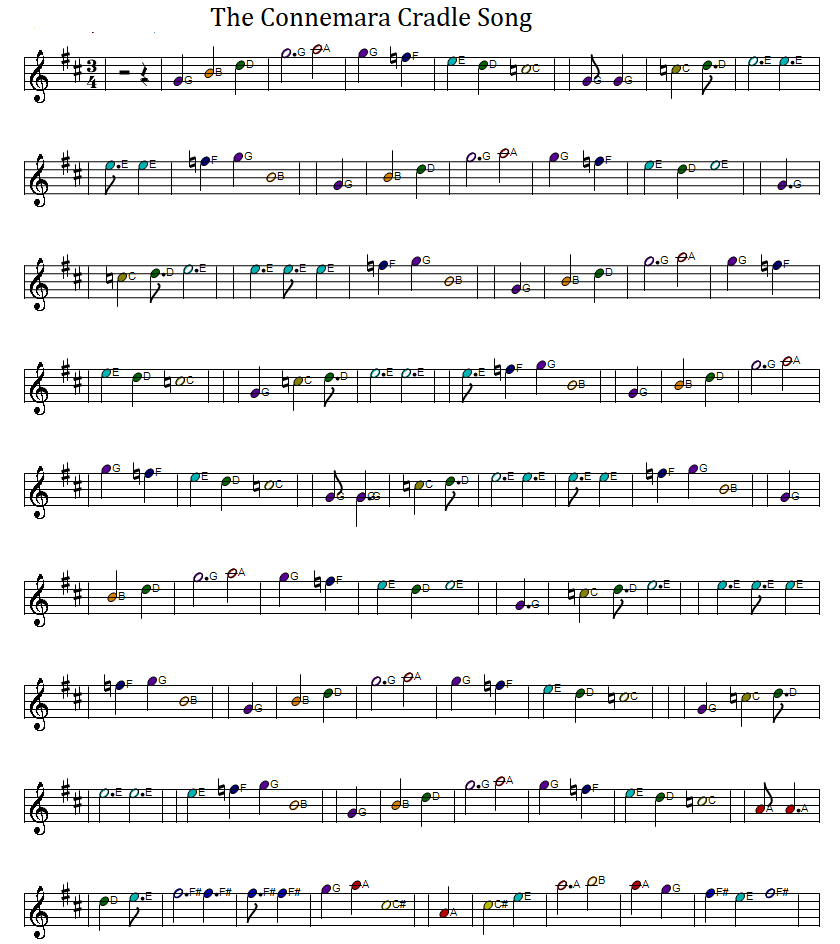 The Connemara cradle song full sheet music score with letter notes