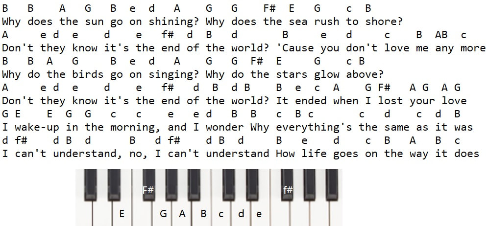 The End Of The World  Piano keyboard Letter Notes