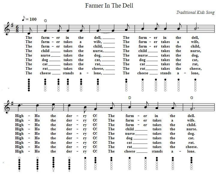 The farmer in the dell tin whistle sheet music notes