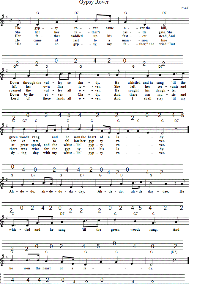 The gypsy rover tenor guitar / mandola tab in CGDA tuning