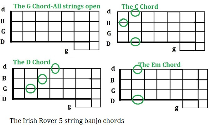The Irish Rover 5 string banjo chords