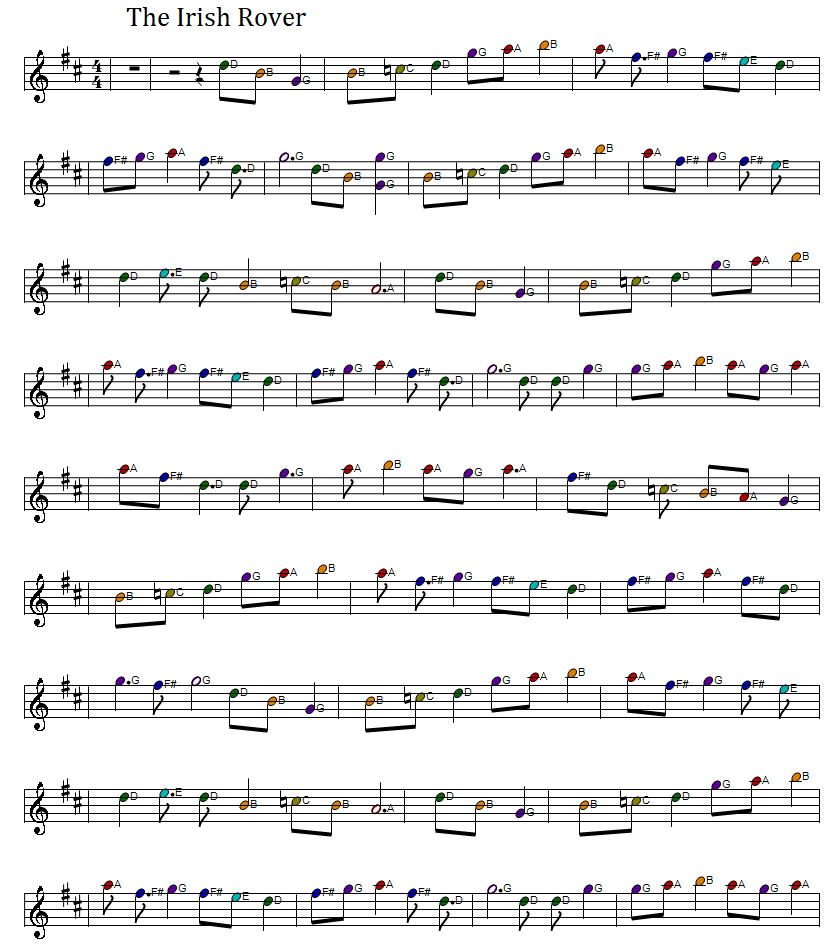 The Irish rover full sheet music score in D Major