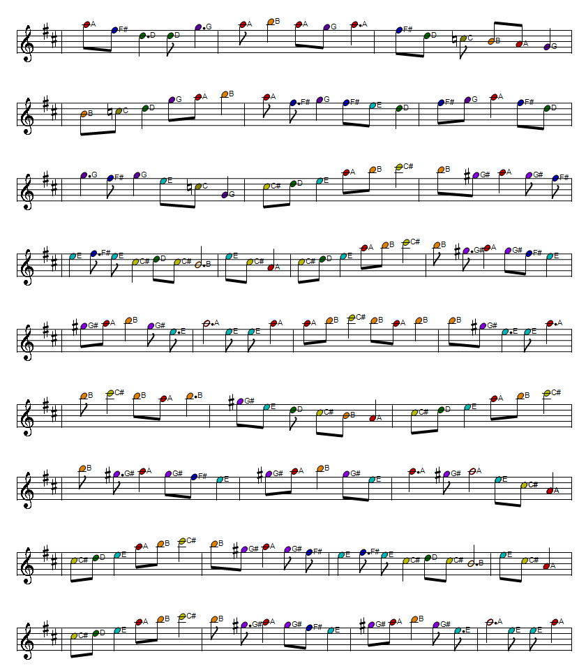 The Irish rover full sheet music score part two