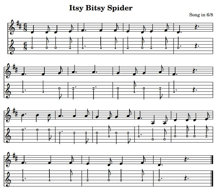 The itsy bitsy spider guitar tab