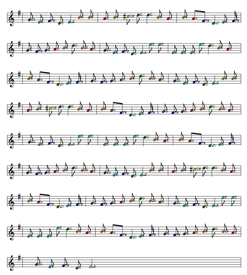 The lark in the morning sheet music score part three