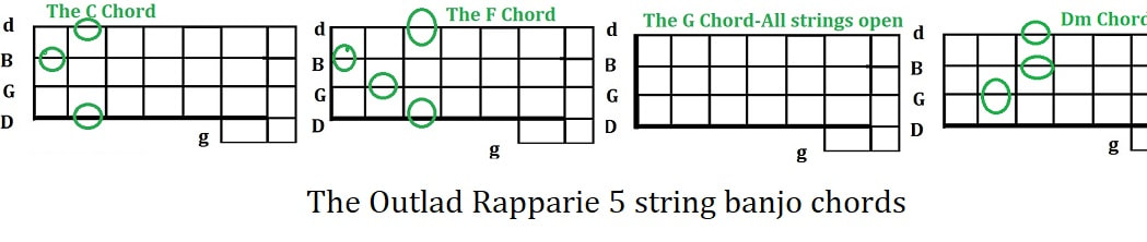 The Outlaw Rapparie 5 string banjo chors