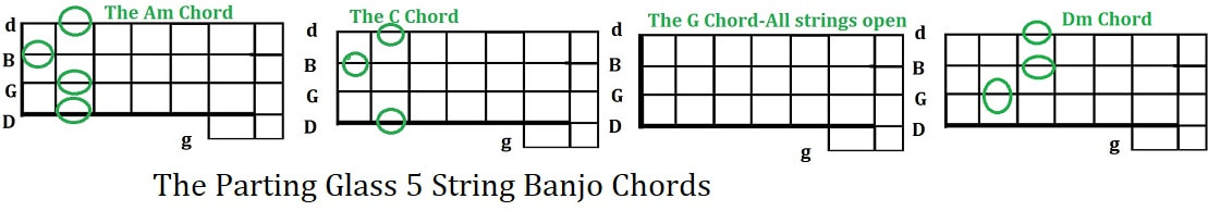 The parting glass 5 string banjo chords