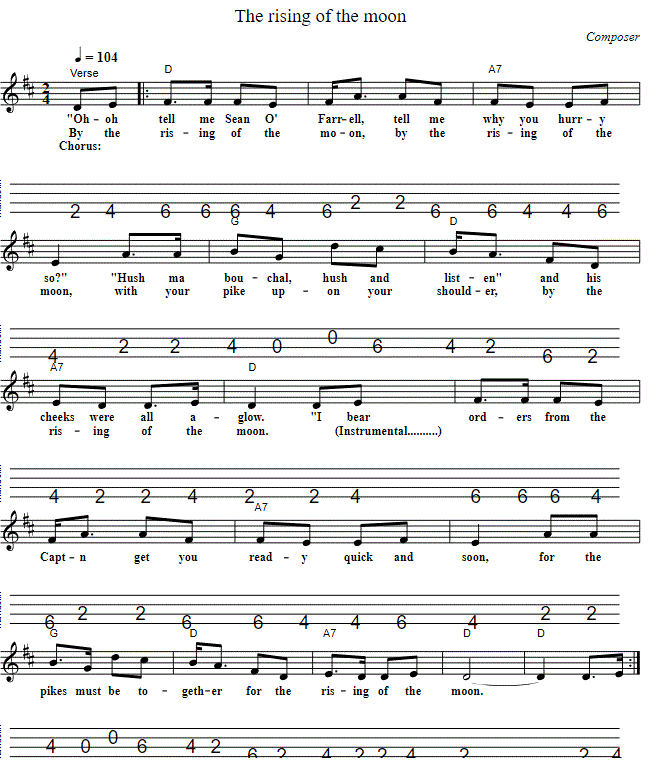 The rising of the moon tenor guitar / mandola tab in CGDA