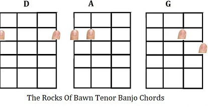 The rocks of bawn 4 string tenor banjo chords