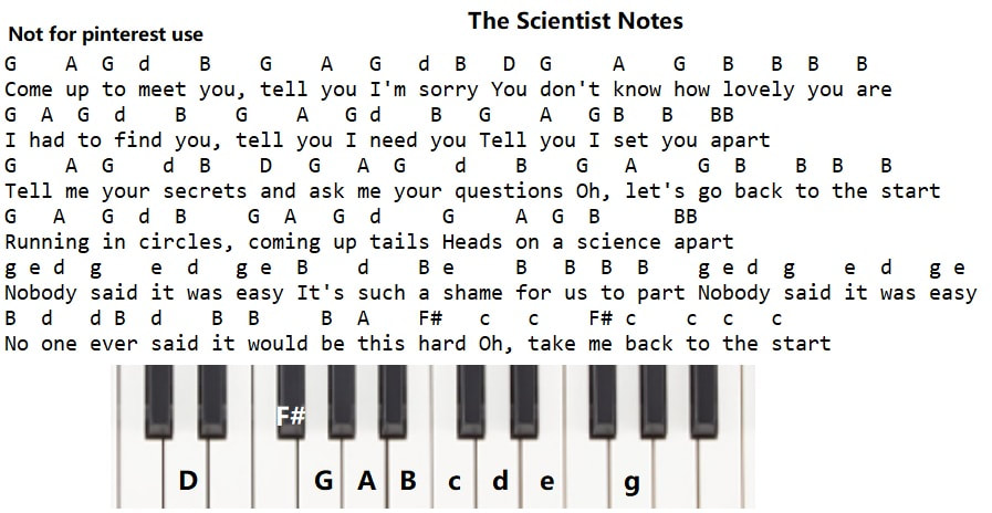 The Scientist Melodica Notes By Coldplay