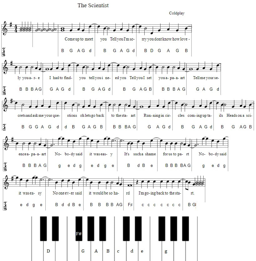 The scientist piano keyboard letter notes by Coldplay