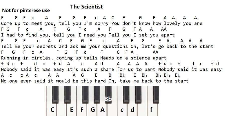 The Scientist Melodica / piano letter Notes By Coldplay