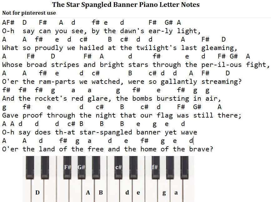 The American National Anthem / Star Spangled Banner piano keyboard letter notes for beginners