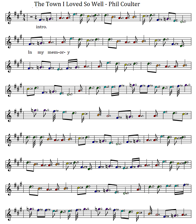 The town I loved so well full sheet music score part one