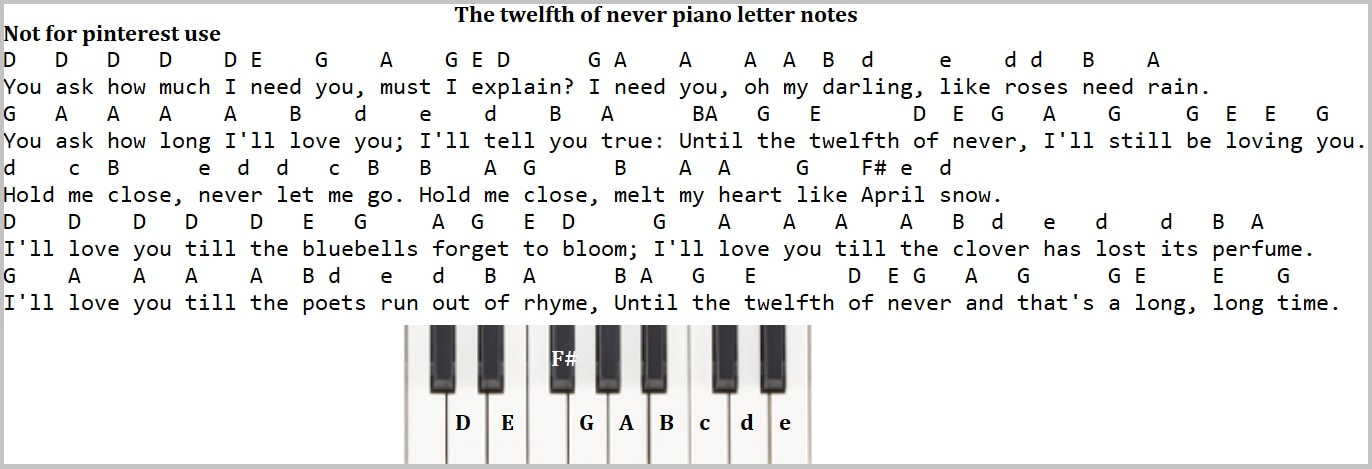 The twelfth of never piano keyboard / accordion letter notes