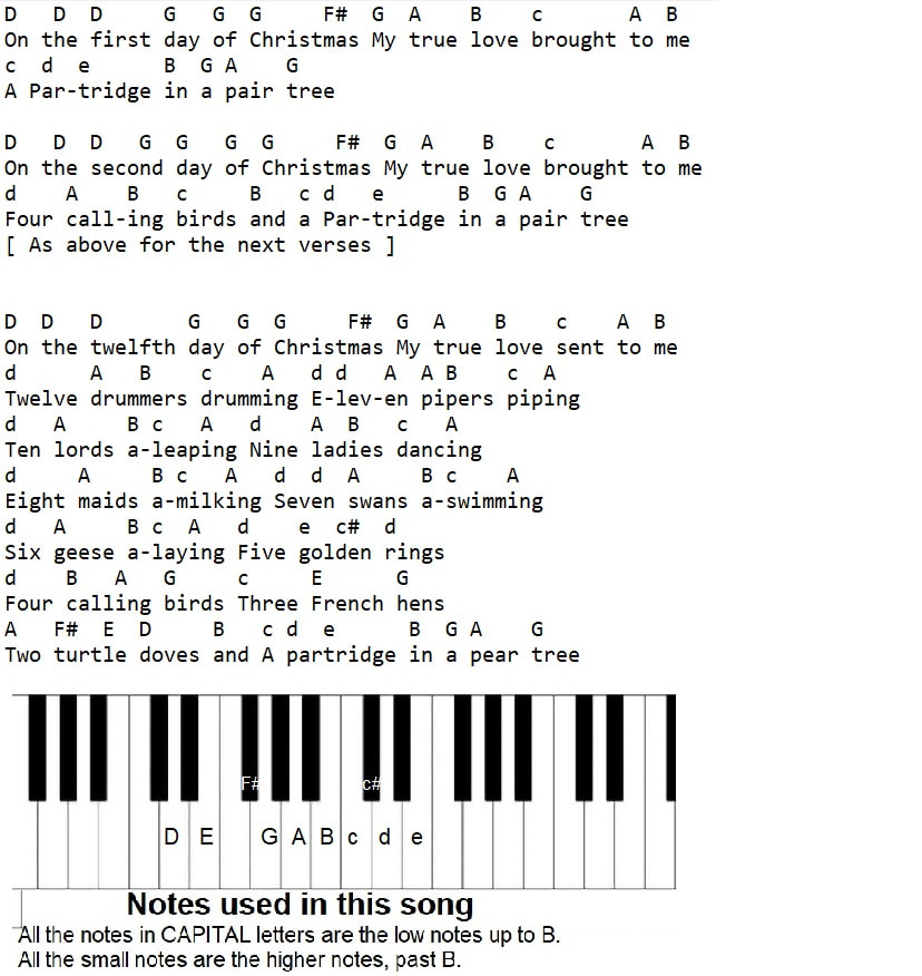 The twelve days of Christmas piano keyboard letter notes