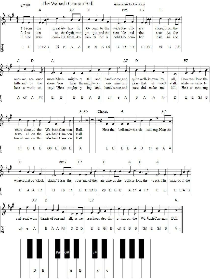 The Wabash Cannonball piano letter notes for beginners