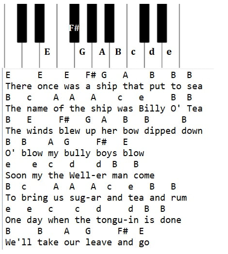 The Wellerman piano keyboard letter notes