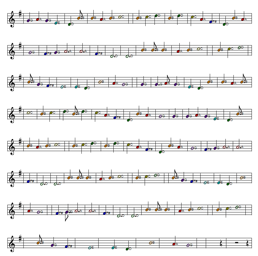 The wild rover full sheet music score part two