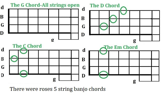 There were roses 5 string banjo chords