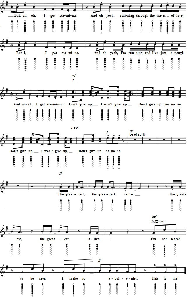 This Is Me Sheet Music From The Greatest Showman part two