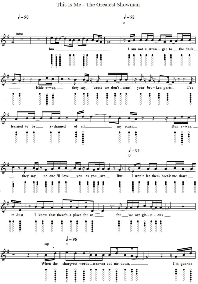 This Is Me Sheet Music From The Greatest Showman