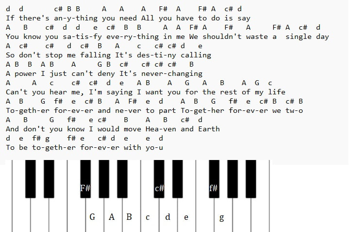 Together Forever Piano Letter Notes By Rick Astley