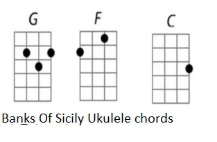 Farewell ye banks of Sicily ukulele chords