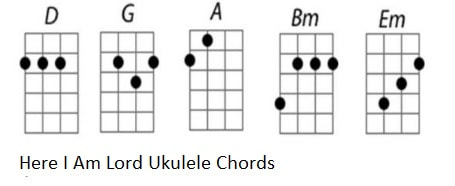 Here I Am Lord ukulele chords