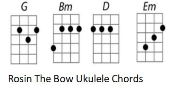 Rosin the bow ukulele chords